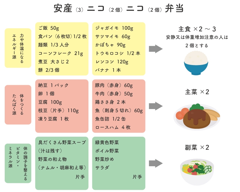 安産ニコニコ弁当