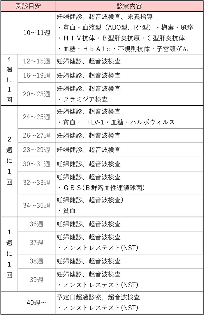 外来について 木野産婦人科