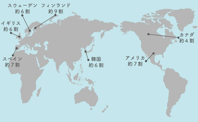 海外の無痛分娩の普及率