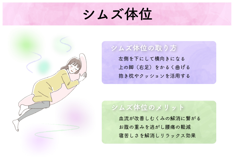 シムズ体位について