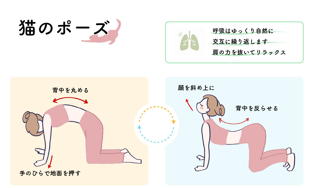 ガス抜きをするポーズ。
