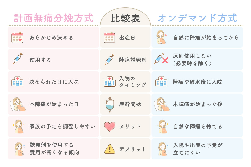 計画無痛分娩とオンデマンド方式の違い【比較表】