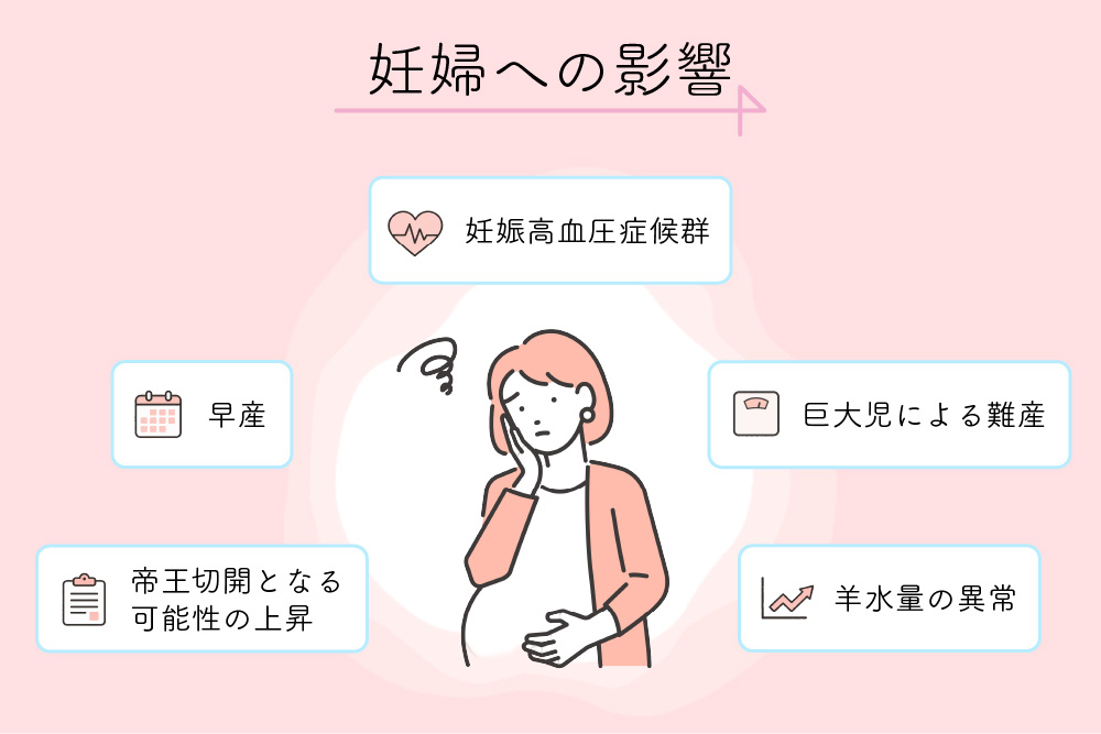 妊婦への影響