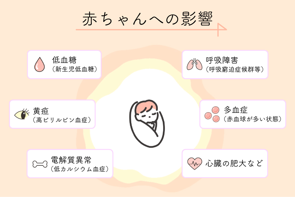 あかちゃんへの影響